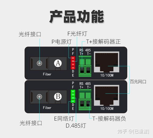 千兆光纖收發器 定義、產品標準與應用