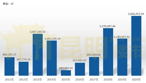 安寧的房子，為何在昆明樓市中搶先一步？